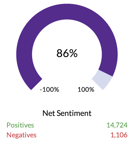 Net Sentiment