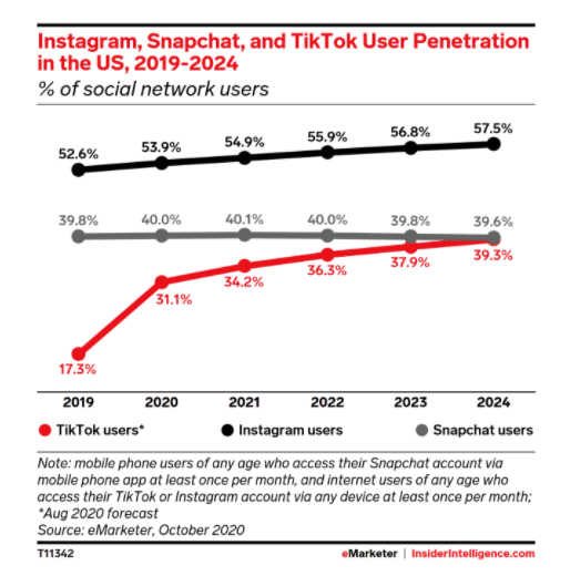 TikTok Wants To Be an Entertainment Platform 