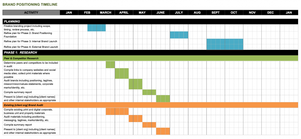 Production Timeline Example